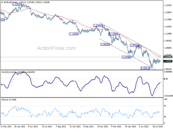 EUR/USD Daily Outlook