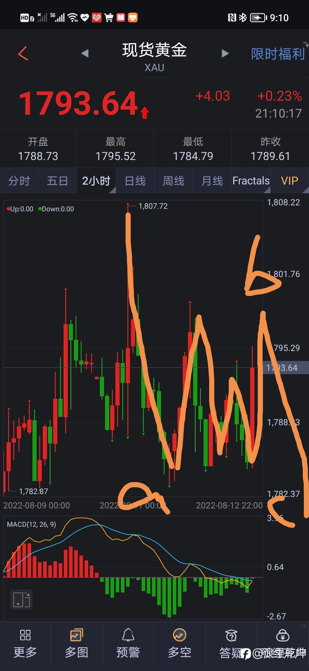 黄金波浪分析