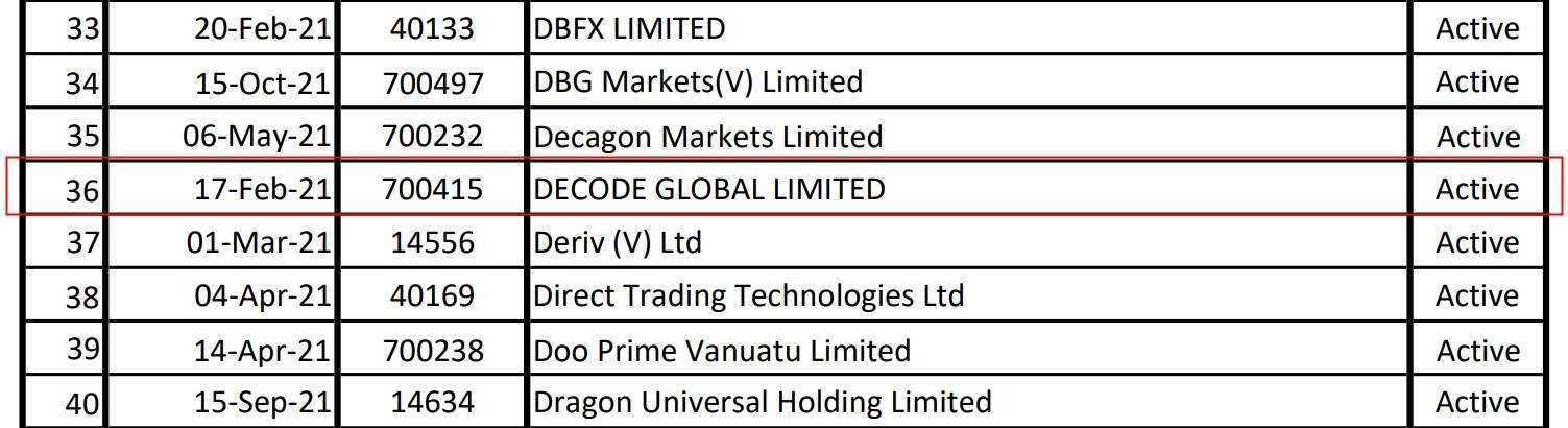 A Warning from the Malta MFSA! Dcoin FX is a Clone Firm