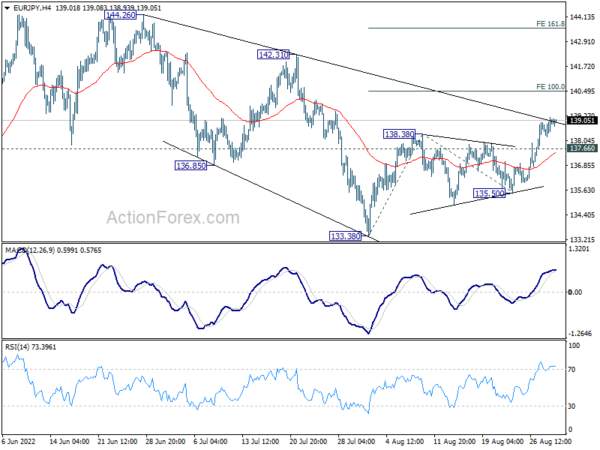 Euro Firm as Supported By ECB Hawks, CPI Watched