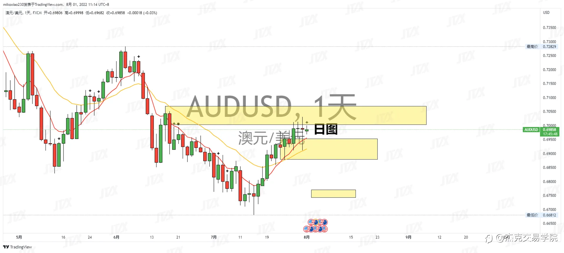 [8月1日策略]黄金/原油/英镑/欧元/美日/澳元/标普