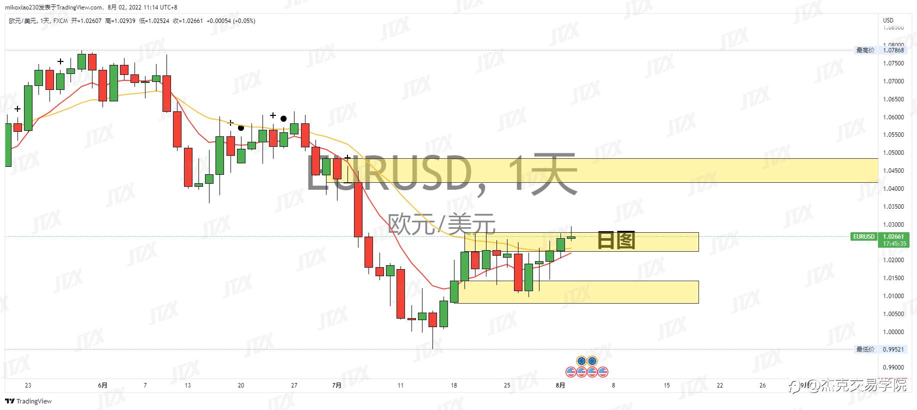 [8月2日策略]黄金/原油/英镑/欧元/美日/澳元/标普