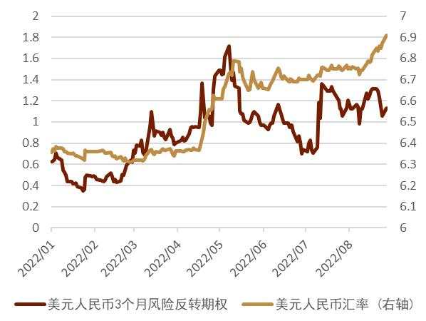 中金：如何看待近期人民币汇率的贬值