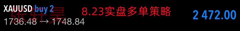 张轩昊：多头背水一战，黄金开启震荡模式，关注俄乌局势