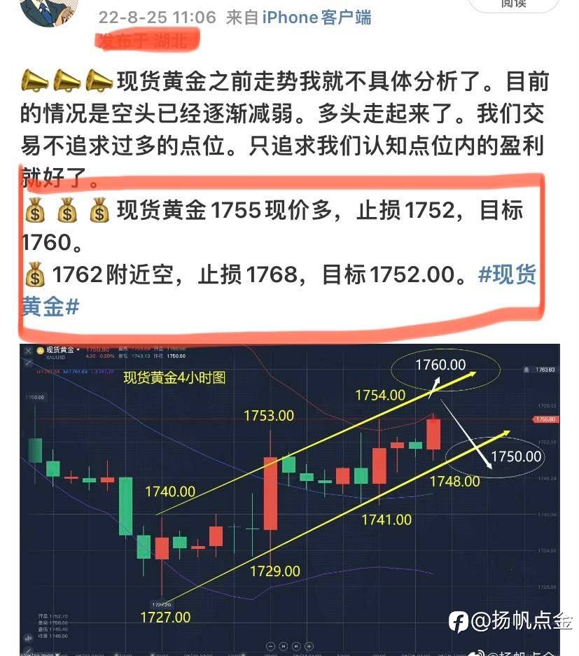 现货黄金单