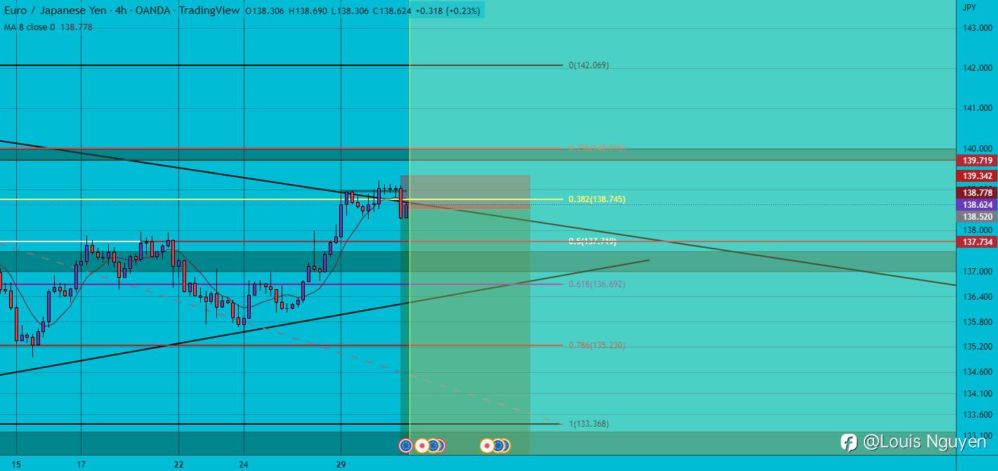 EURJPY