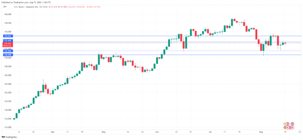 Yen Steady as GDP Within Expectations