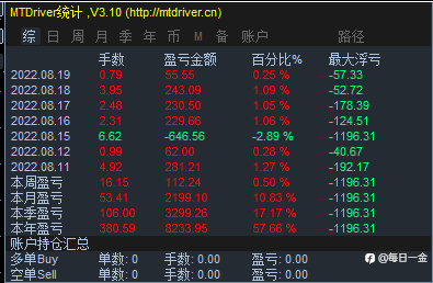 8.19黄金白盘分享