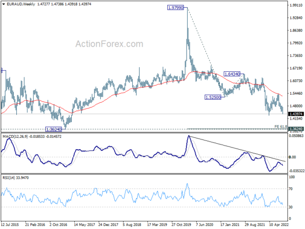 Downside Breakouts in Euro and Sterling Crosses to Overshadow Dollar Volatility
