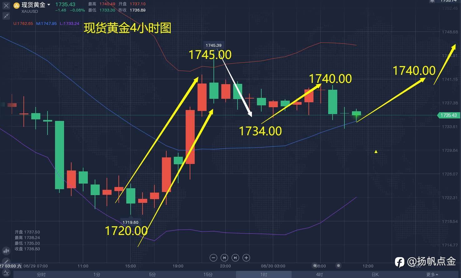 现货黄金单