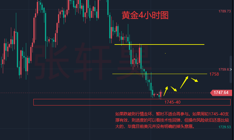 张轩昊： 美国经济衰退风险上升!现货黄金疲软 本周聚焦鲍威尔讲话