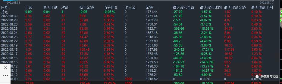 量化在这个市场如何存活