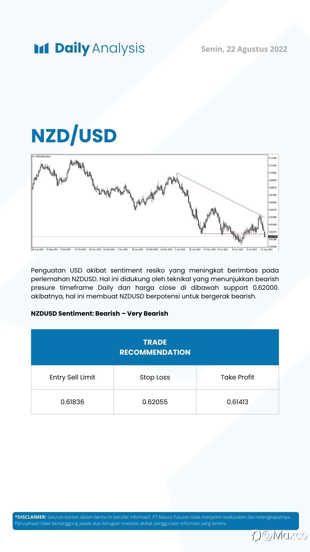 Daily Analysis (22/08)