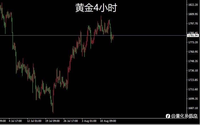 行情分析