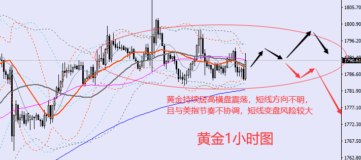 老黑策略:8.12晚盘外汇、黄金、原油分析策略