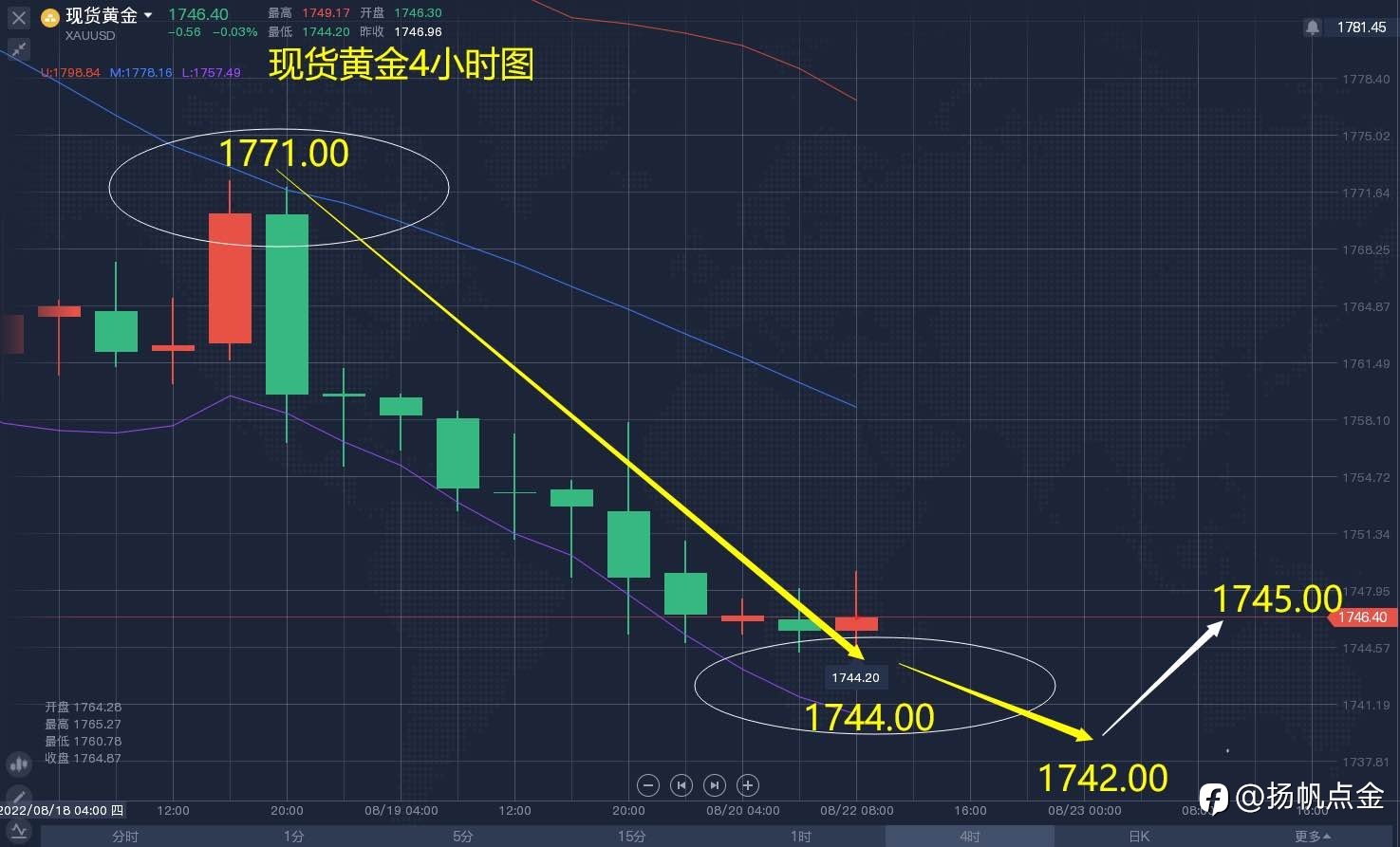 现货黄金单