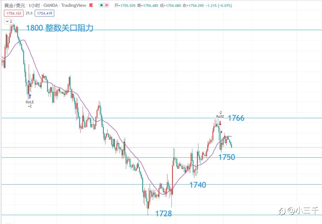 8月26号，黄金操作思路