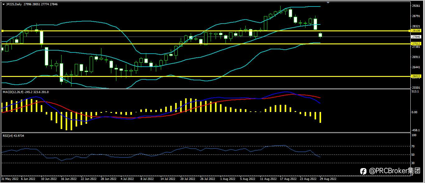 PRCBroker：20220829今日汇评