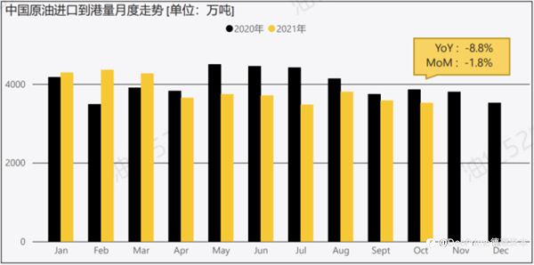 行业动态 | 伊朗核协议扑朔迷离，9300万桶原油蓄势待发