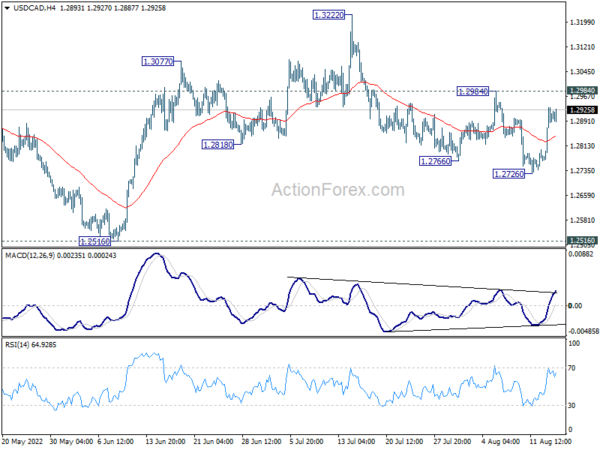 USD/CAD Daily Outlook