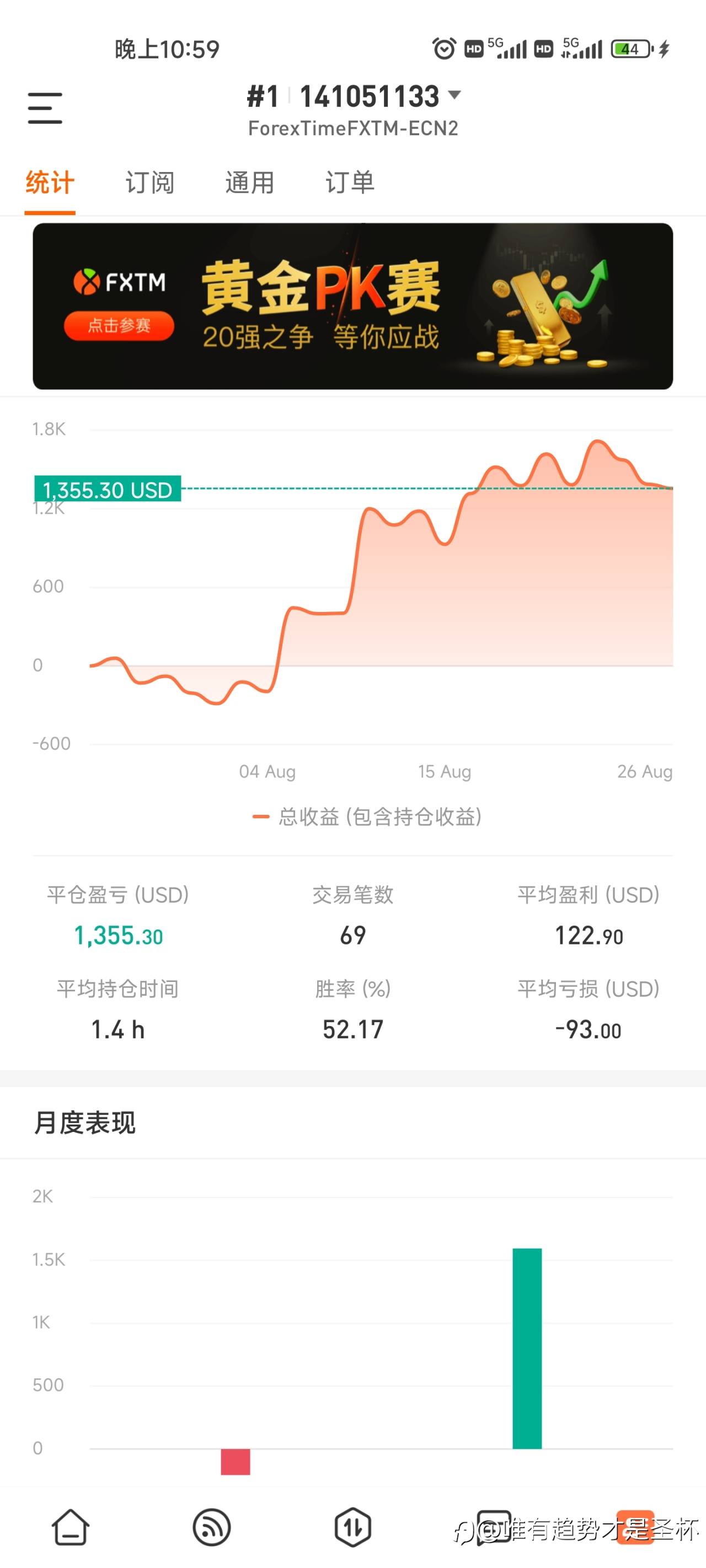 已开启订阅保障,如果期间产生亏损,那么订阅费就自动返还你们。