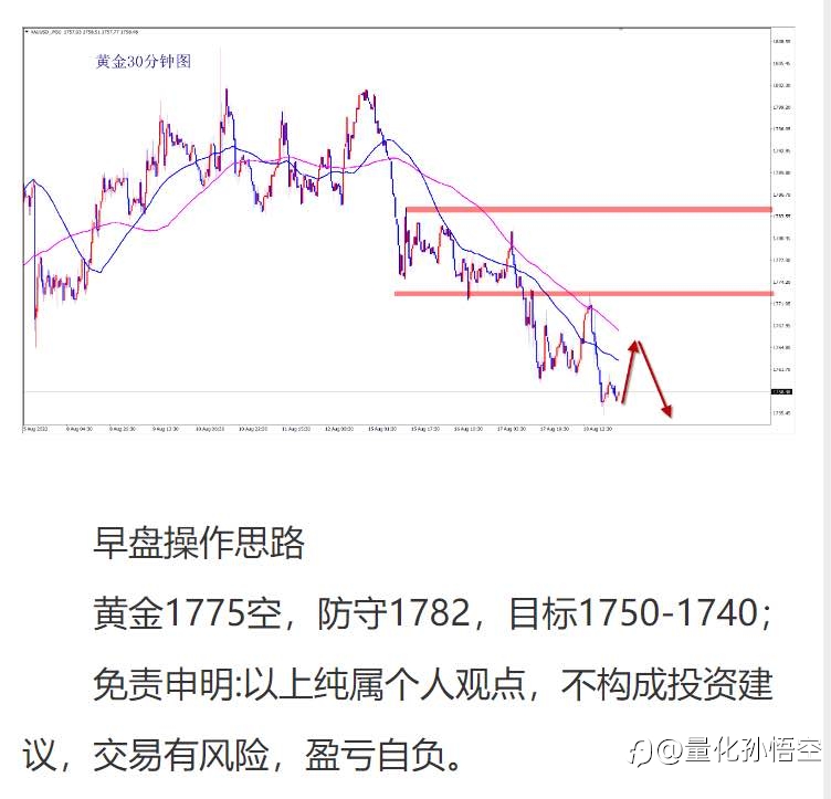 看图说话