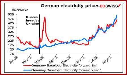 Fed minutes are considered a crystal ball that will answer the question: 75 bp in Sept or not?