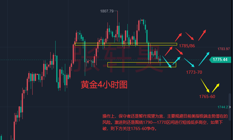 张轩昊：消费需求差强人意，经济仍难出“泥潭”，黄金的调整还有新低！