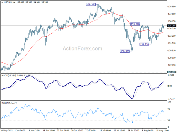 USD/JPY Daily Outlook