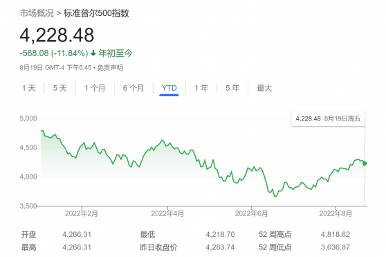 大旗金融：美股熊牛难辨？华尔街大行来解疑：2023年前最好不要抄底