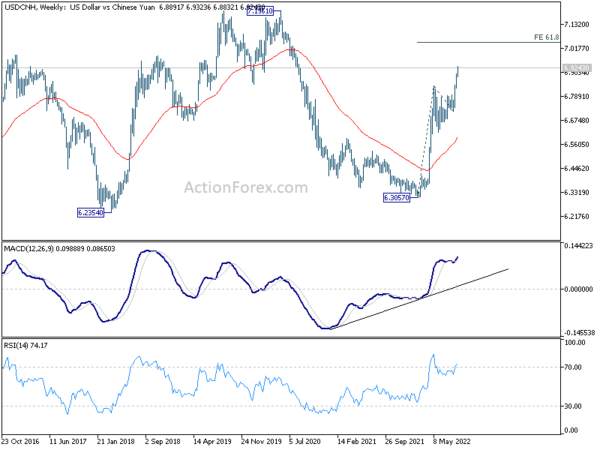 Euro Strikes Back on ECB Bets, Dollar Reversing Gains
