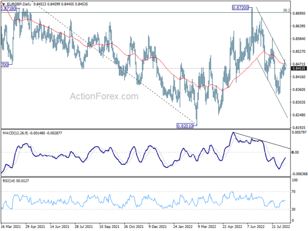 EUR/GBP Daily Outlook