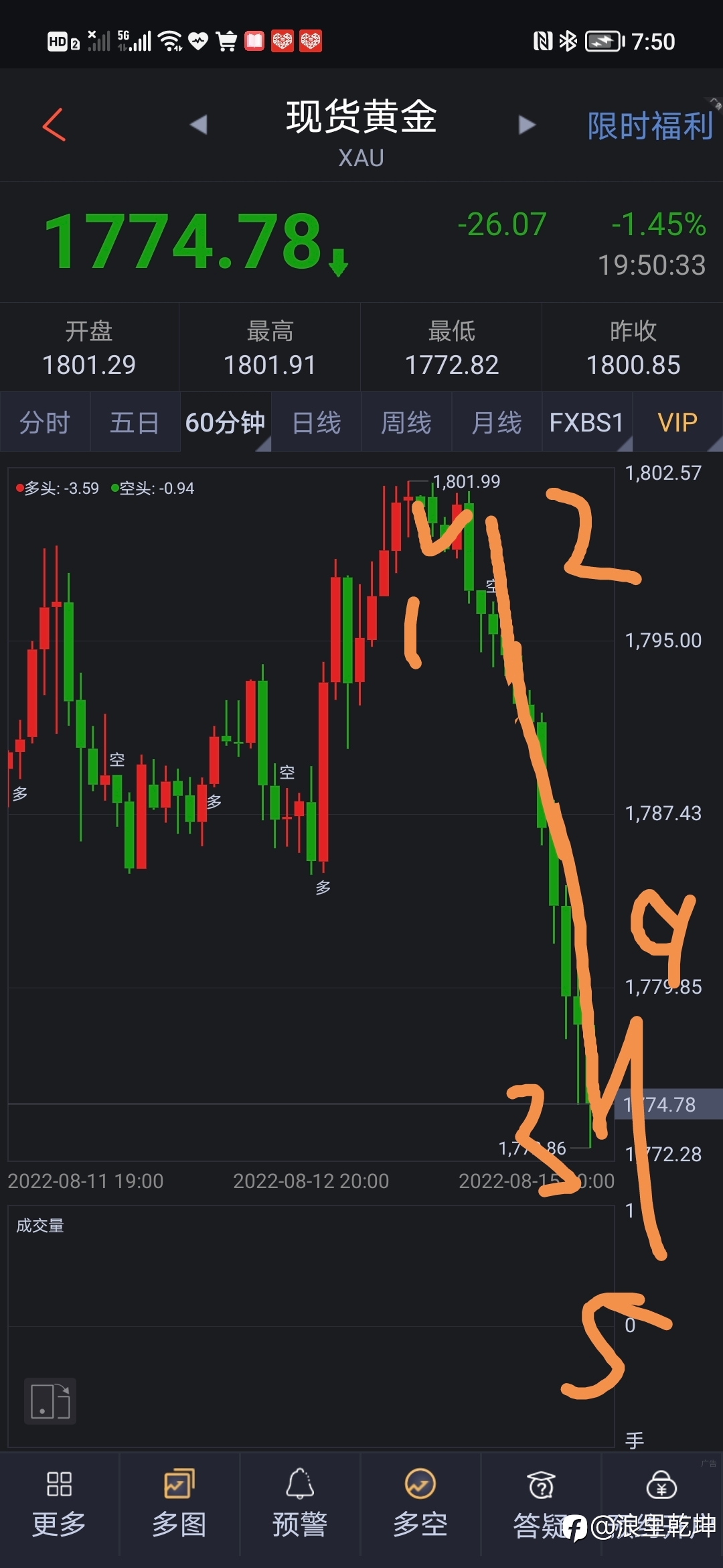 黄金波浪分析