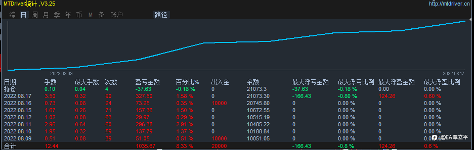 气氛搞起来!