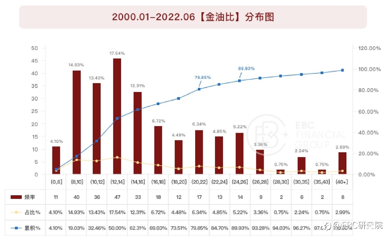 EBC研究院｜油价跌了，黄金会跟随吗？（黄金驱动因素系列—— 原油价格）