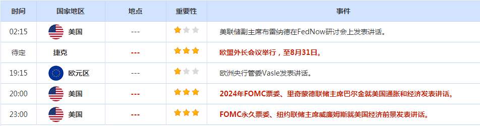 CWG资讯：美元再创新高后回落整理，加息预期增强提振欧元走势，黄金下方支持较强不要追空