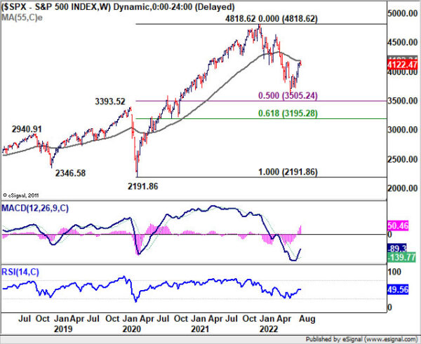 Markets in Hibernation as US CPI Awaited