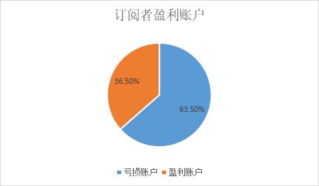 7月交易笔数再降100万！EUR/USD交易笔数连续两月持续走低
