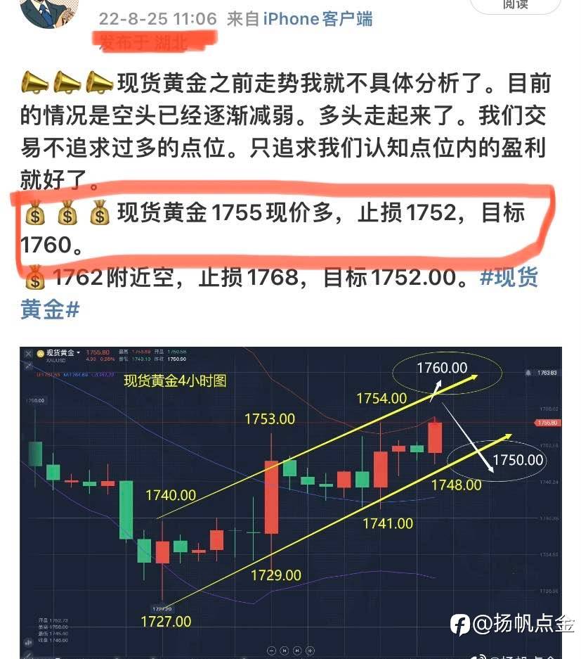 现货黄金止盈单