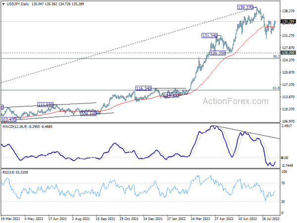 USD/JPY Daily Outlook