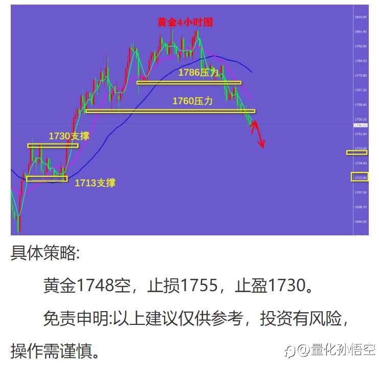 看图比较重要