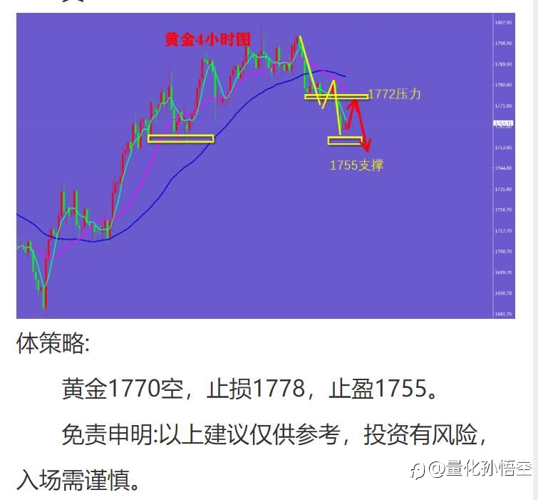 看图说话