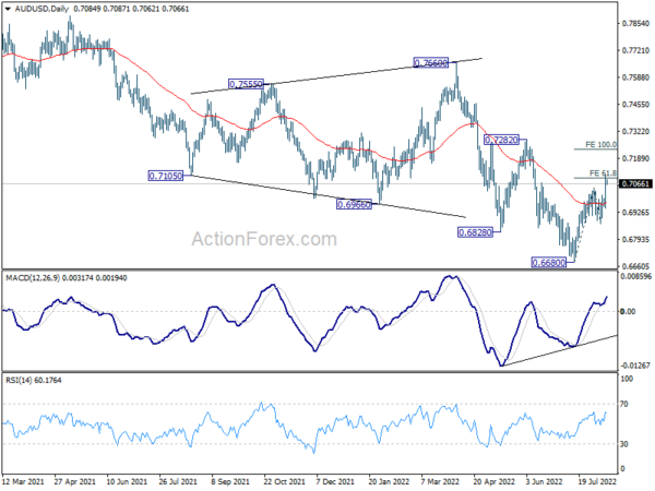 Dollar Recovering Mildly after Selloff, Aussie and Kiwi Strong