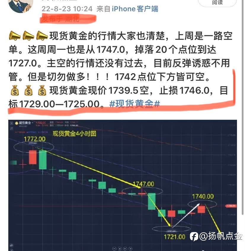 现货黄金单