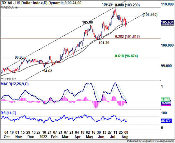 Downside Breakouts in Euro and Sterling Crosses to Overshadow Dollar Volatility