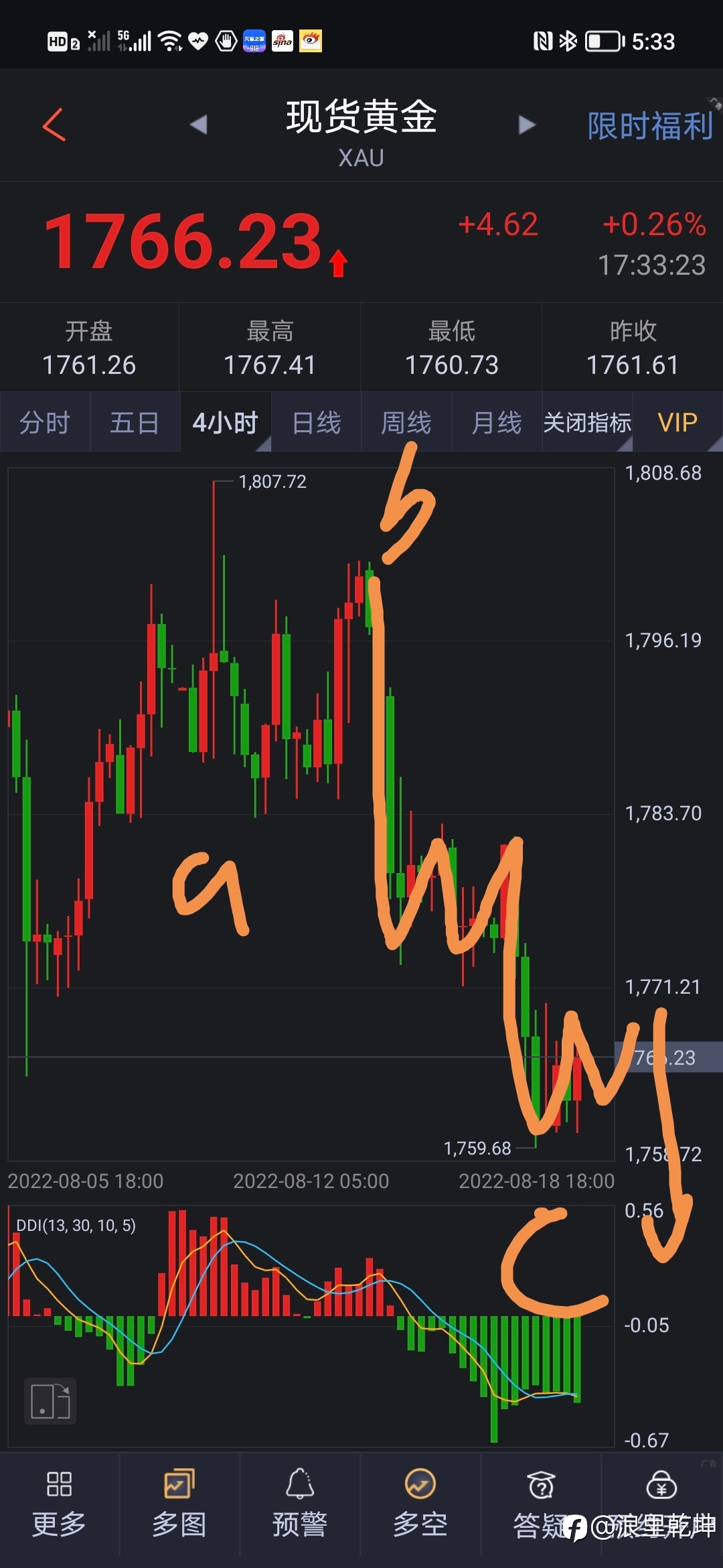 黄金波浪分析