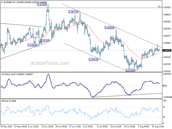 EUR/GBP Daily Outlook