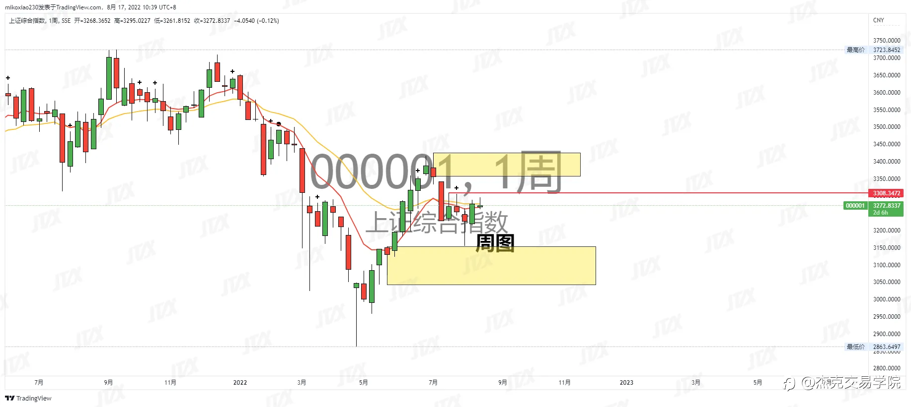 [8月17日策略]黄金/原油/英镑/欧元/美日/澳元/标普