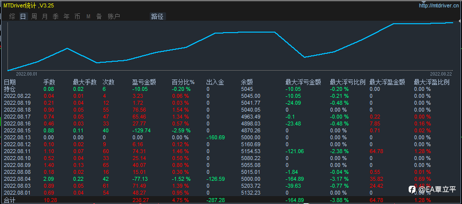 黄金第二单1728-1729的多单在1738附近做好减仓止盈的动作，设置保本看1743