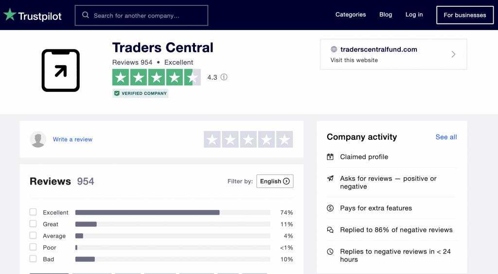 Cách đánh giá và chọn một quỹ forex uy tín ( Kinh nghiệm trade quỹ phần 2)